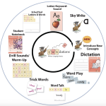 fundations