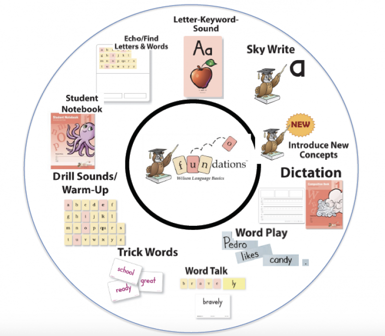 Visual Feedback Systems Flexible Routines (Fundations) Kevin Plummer