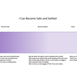 become safe